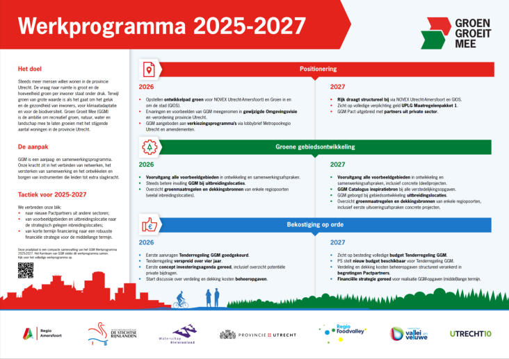 Afbeelding praatplaat werkprogramma GGM 2025-2027